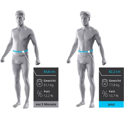 SCANECA Bodyscan Fotschritt